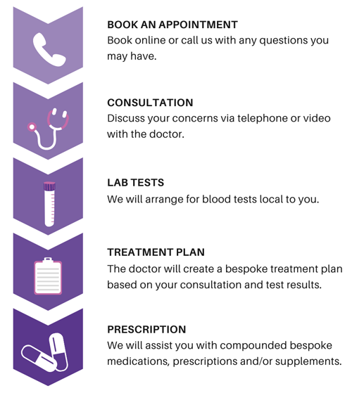 Your journey at Harpal Clinic