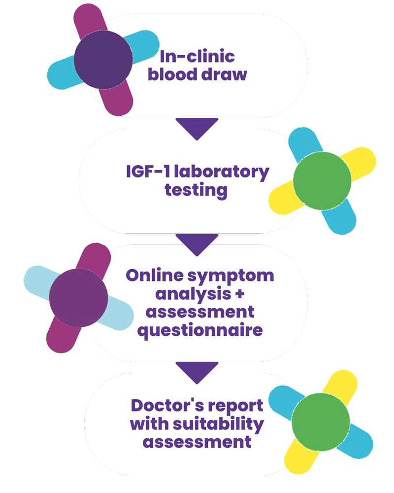 HGH preliminary assessment