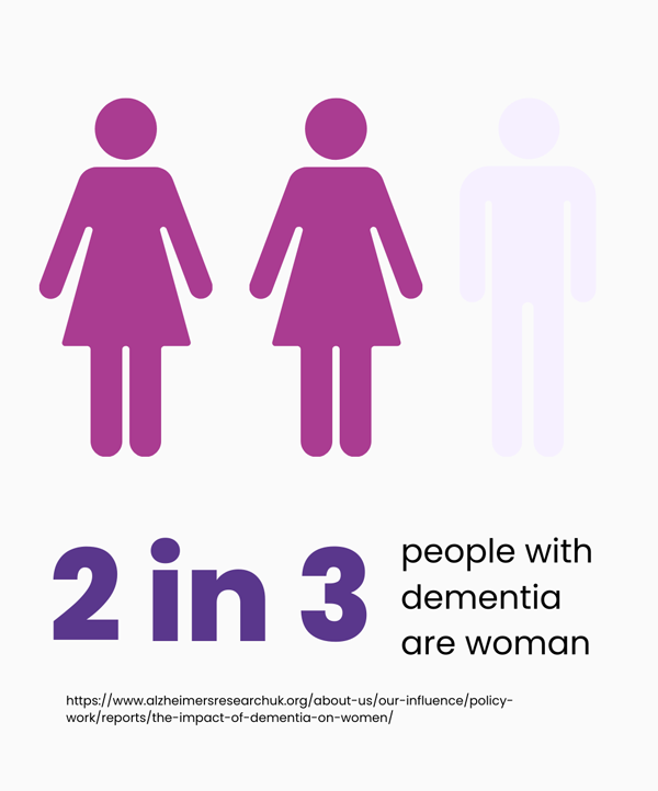 Longevity medicine for women