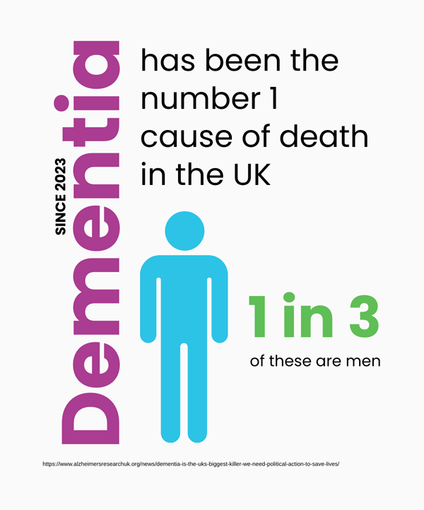 Longevity medicine for men