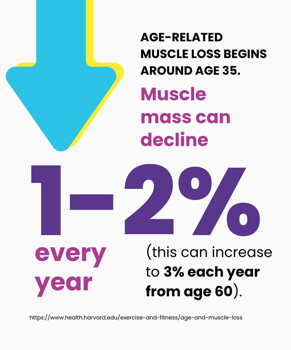 Longevity medicine for men