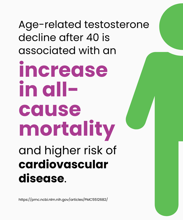 Longevity medicine for men
